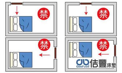 床頭位置 風水|房間風水怎麼擺？避開10大房間風水禁忌，讓你好眠又。